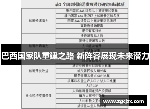 巴西国家队重建之路 新阵容展现未来潜力